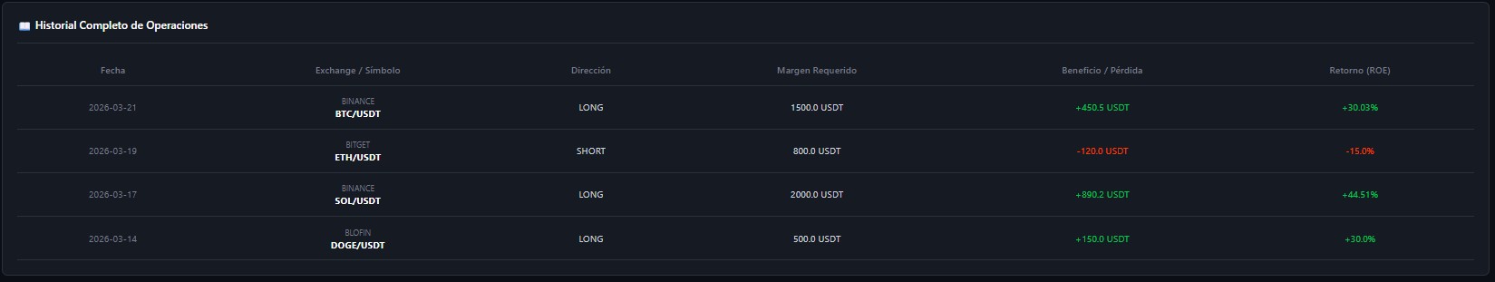 Historial de Operaciones MTD